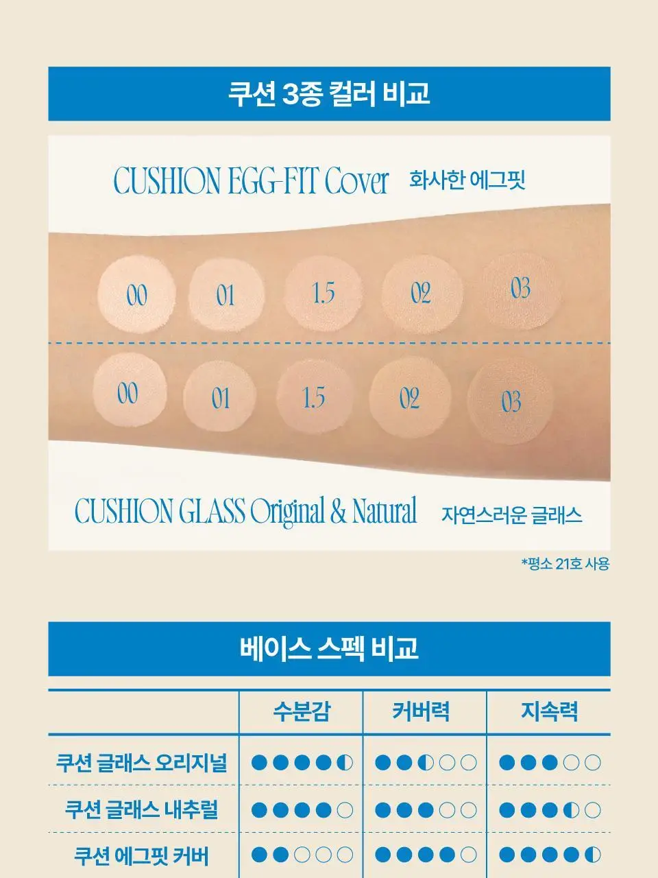 [단독구성] 퓌 쿠션 글래스 내추럴 5컬러 기획(+리필파우치/퍼프2매증정) 상세페이지 29